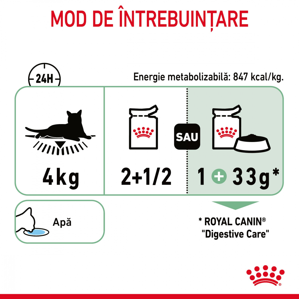 Royal Canin Digest Sensitive Care Adult hrana umeda pisica, confort digestiv (in sos), 85 g [5]