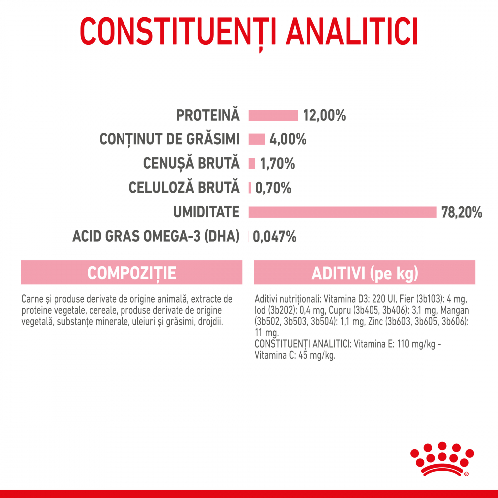 Royal Canin Kitten hrana umeda pisica junior (in sos), 85 g [6]