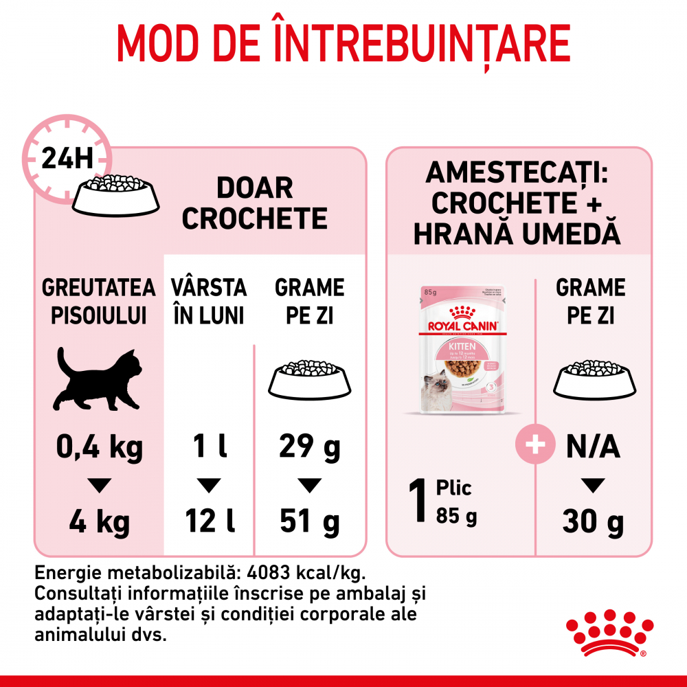 Mostră 100g hrană uscată pentru pisici mici, Royal Canin Kitten [8]