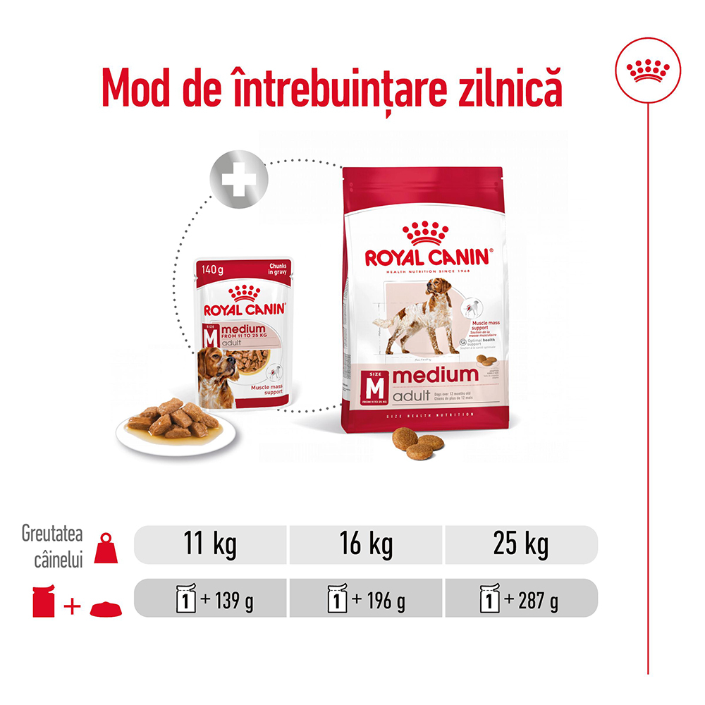 Royal Canin Medium Adult hrana umeda caine (in sos), 140 g [7]