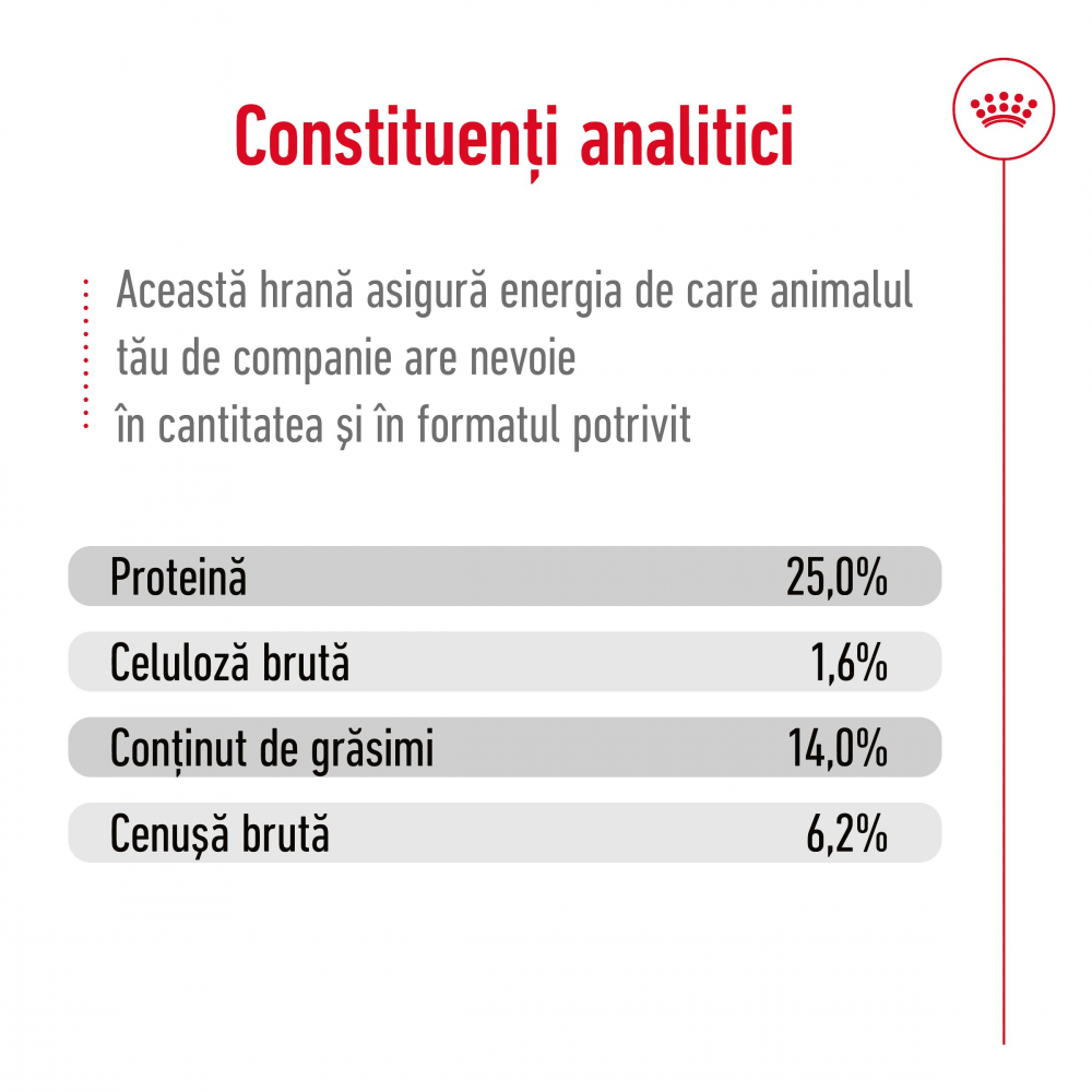 Hrană uscată pentru câini Medium Adult Royal Canin 15 KG [5]