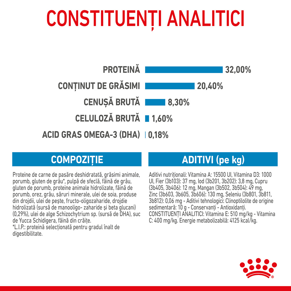 Royal Canin Medium Puppy hrana uscata caine junior, 4 kg [5]