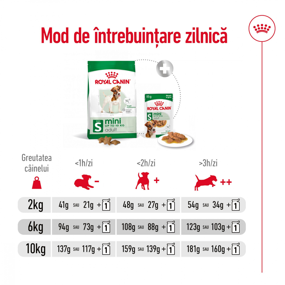 Mostră 100g hrană uscată pentru câini Mini Adult Royal Canin [8]