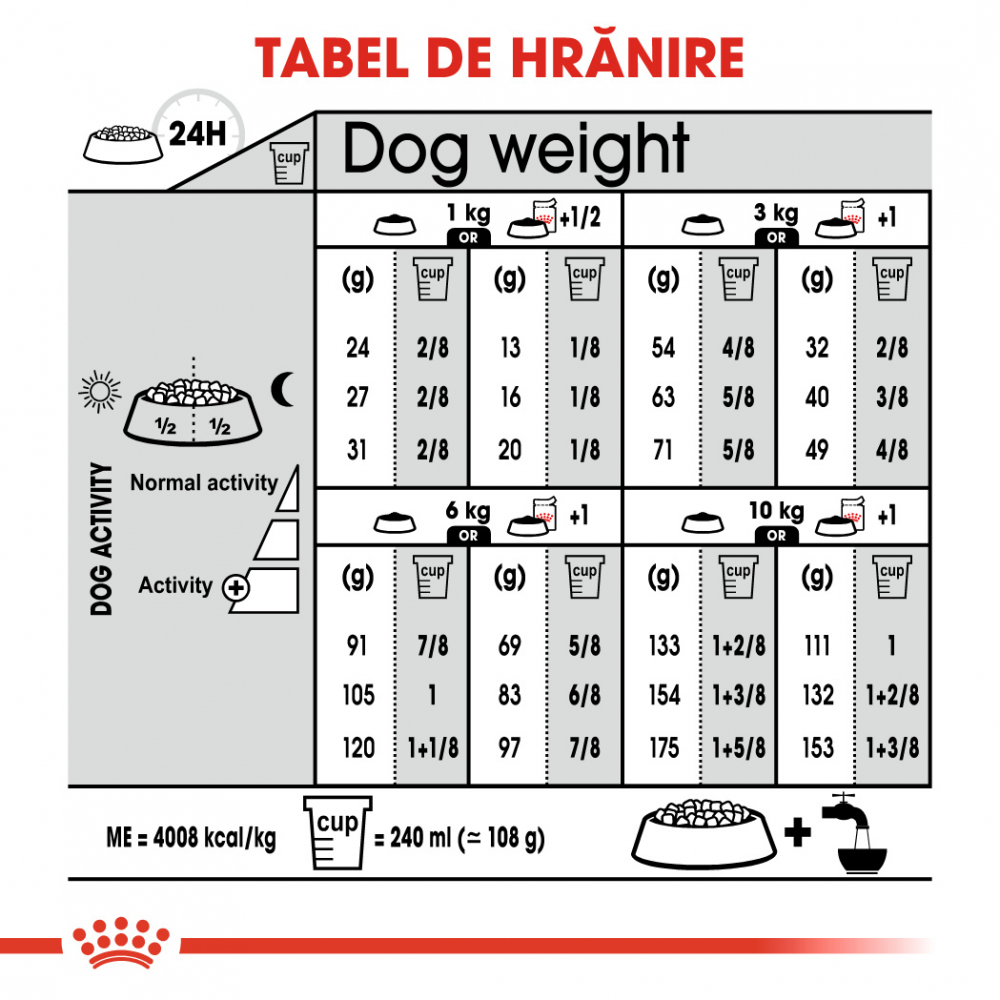 Mostră 100g hrană uscată pentru câini Mini Dermacomfort Royal Canin [7]