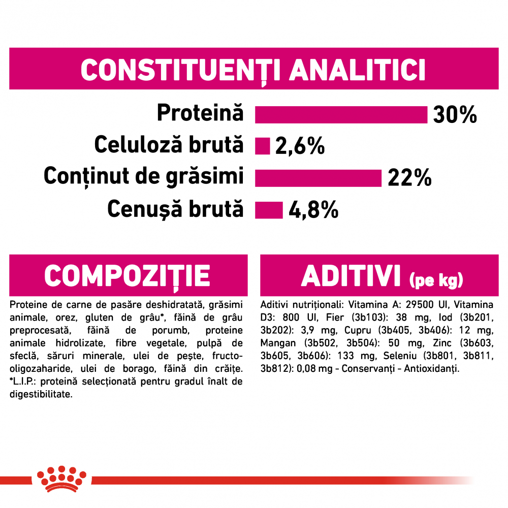 Royal Canin Mini Exigent hrana uscata caine, apetit capricios, 3 kg [9]