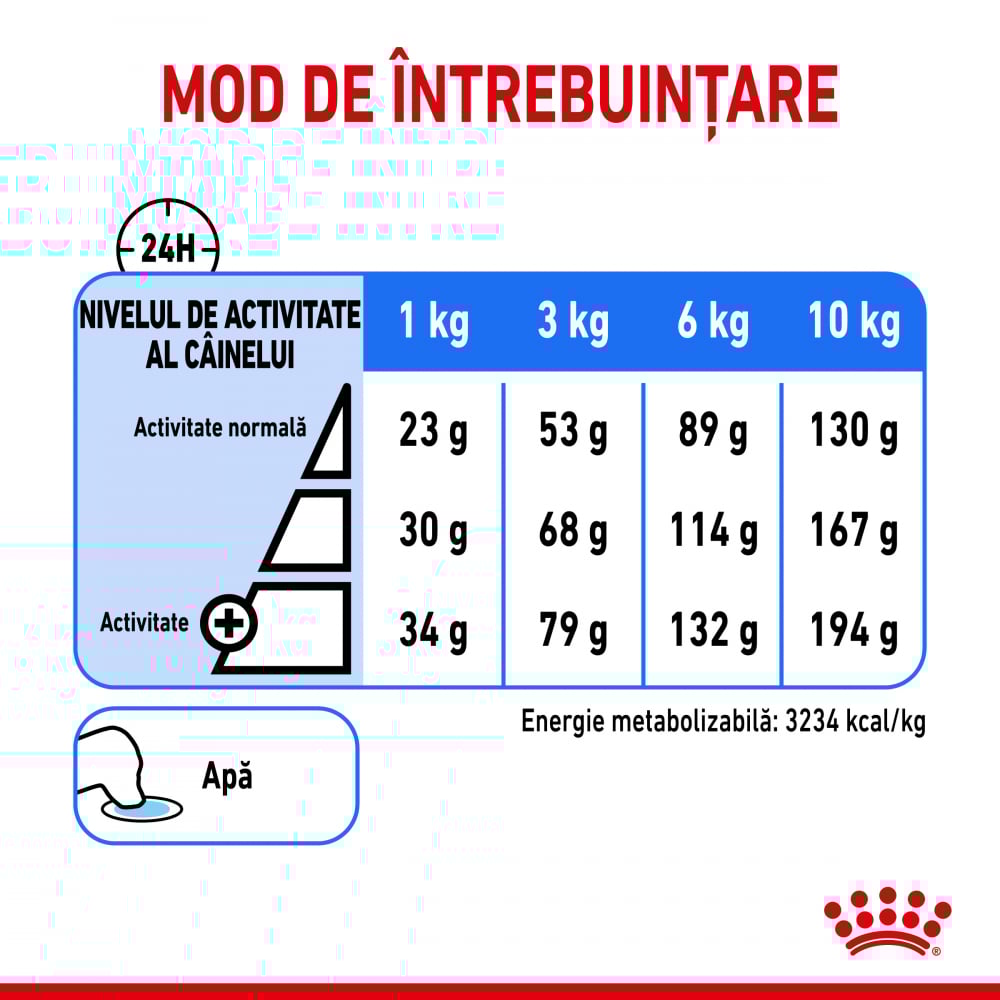 Royal Canin Mini Light Weight Care Adult hrana uscata caine, limitarea cresterii in greutate, 1 kg [7]