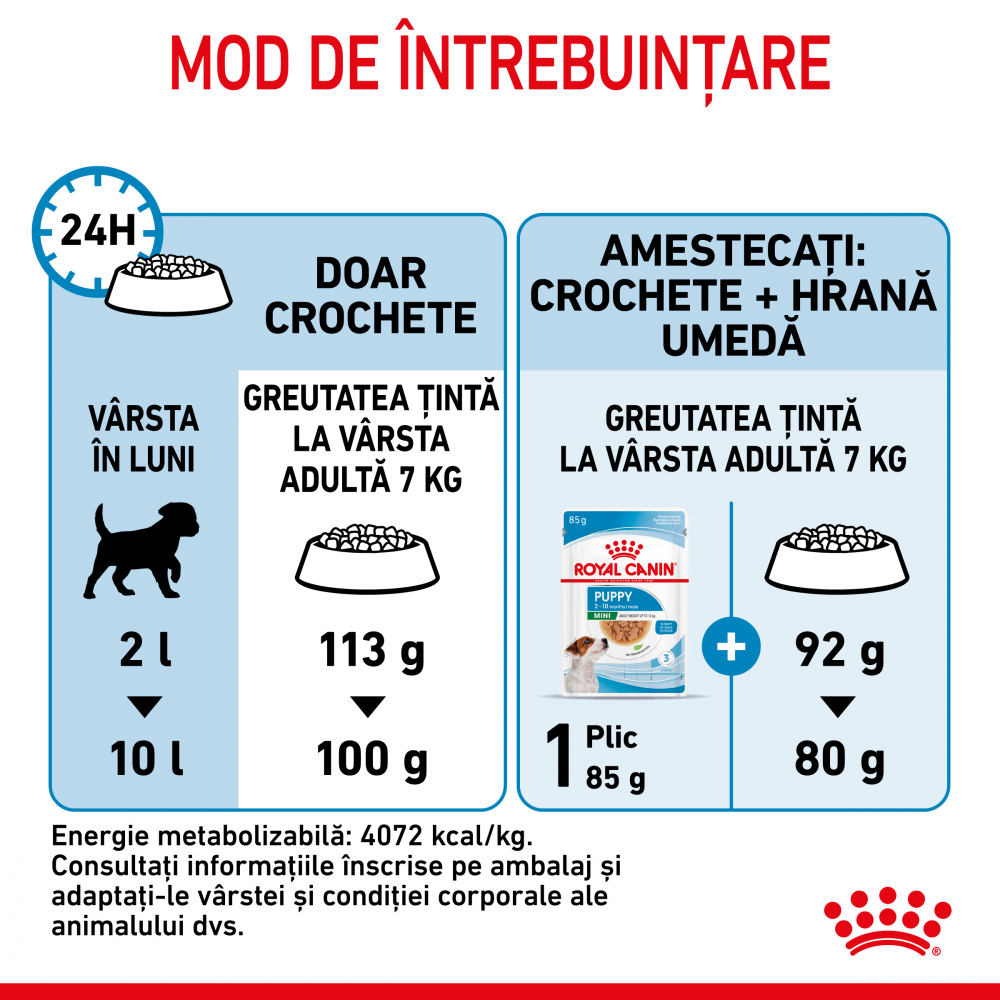 Mostră 100g hrană uscată pentru căței, Royal Canin [8]