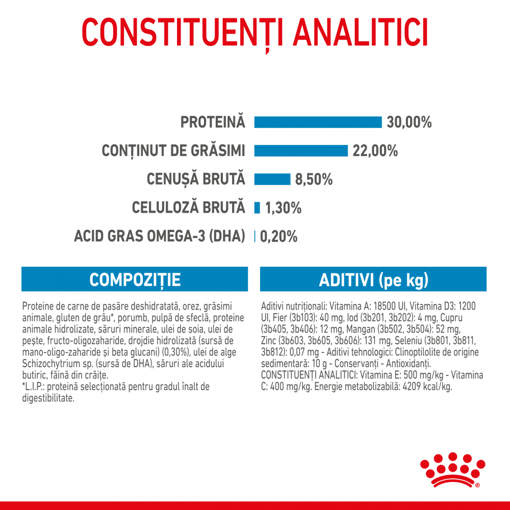 Mostră 100g hrană uscată pentru câini juniori, Mother & Baby Dog Royal Canin [7]