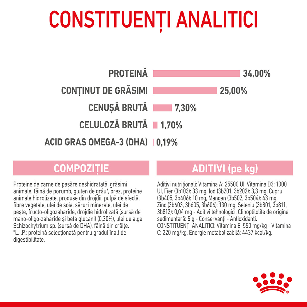 Hrană uscată pentru pui de pisici, Royal Canin Mother & Baby Cat 2 KG [6]