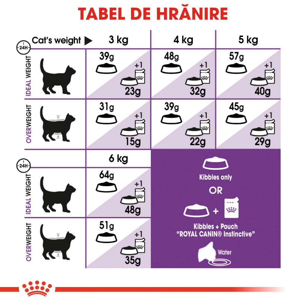 Mostră 100g hrană uscată pentru pisici Royal Canin Sensible Adult [5]