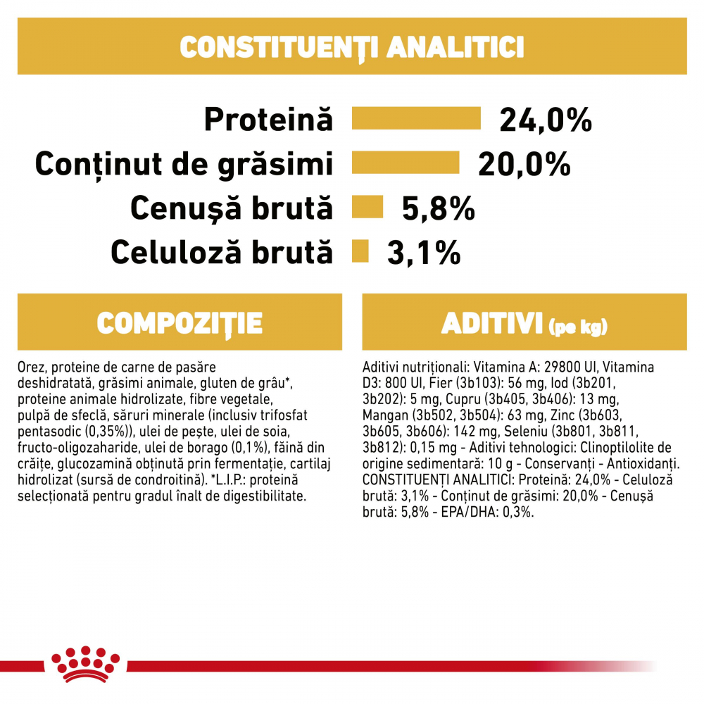 Royal Canin Shih Tzu Adult hrana uscata caine, 1.5 kg [2]