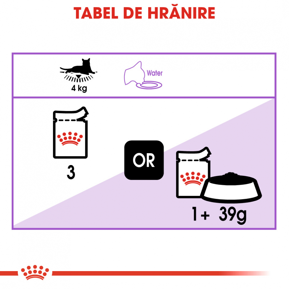 Royal Canin Sterilised Adult hrana umeda pisica sterilizata (in sos), 85 g [4]