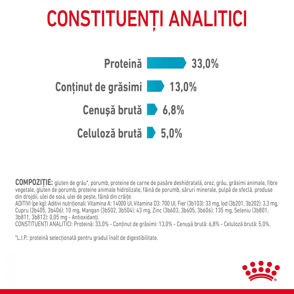 Royal Canin Urinary Care Adult hrana uscata pisica, sanatatea tractului urinar [6]