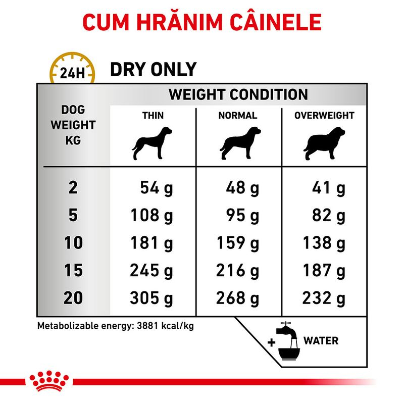Royal Canin Veterinary Canine Urinary S/O, controlul formarii calculilor caine, 2kg [3]