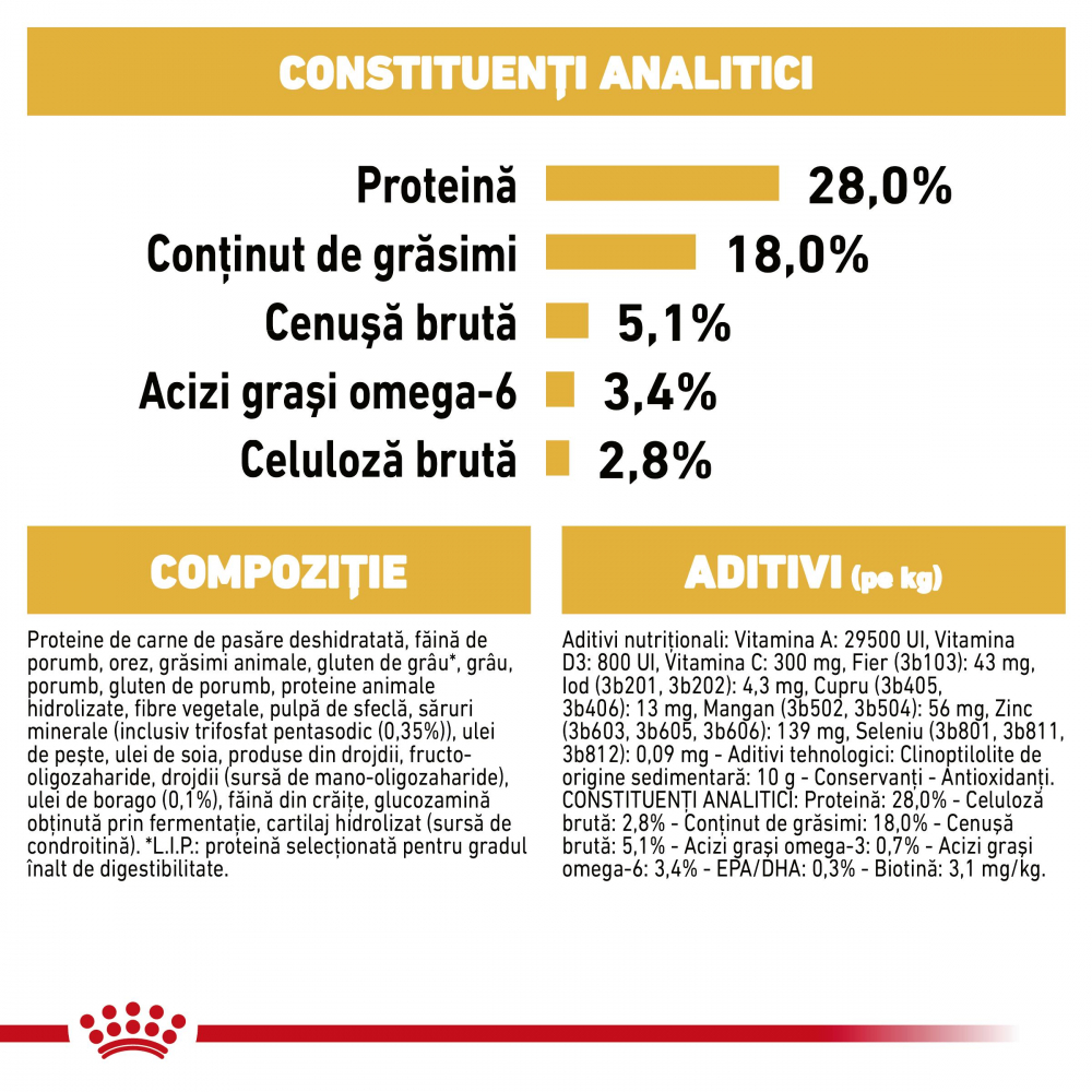 Royal Canin Yorkshire Adult hrana uscata caine,1.5 kg [2]