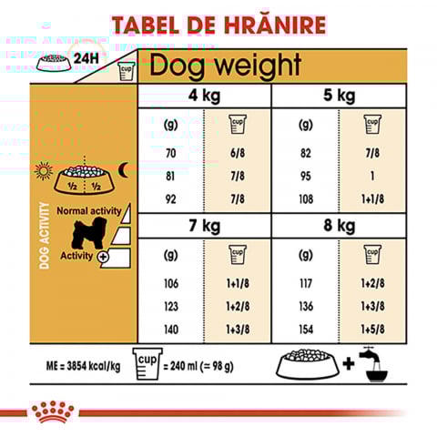 Royal Canin Bichon Frise Adult hrana uscata caine, 1.5 kg [6]