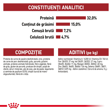 Mostră 100g hrană uscată pentru pisici Royal Canin Fit 32 [2]