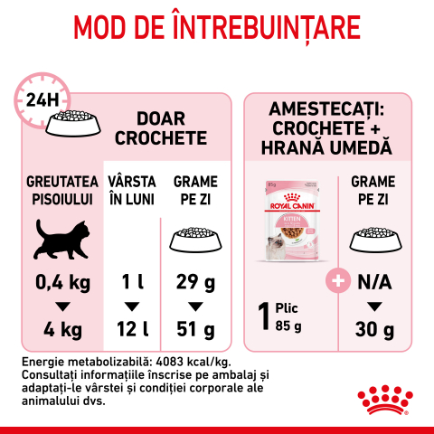 Mostră 100g hrană uscată pentru pisici mici, Royal Canin Kitten [7]