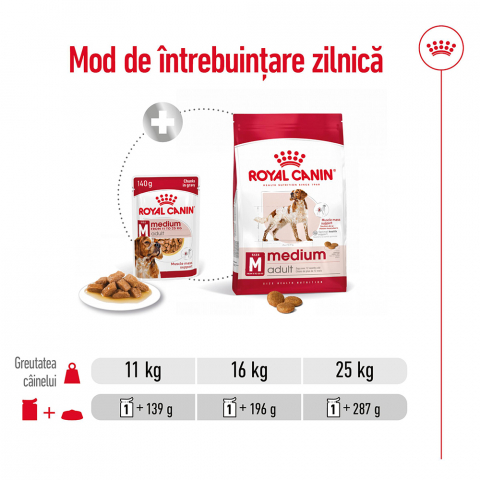 Royal Canin Medium Adult hrana umeda caine (in sos), 140 g [6]