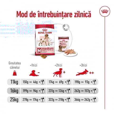 Royal Canin Medium Adult hrana uscata caine, 4 kg [5]