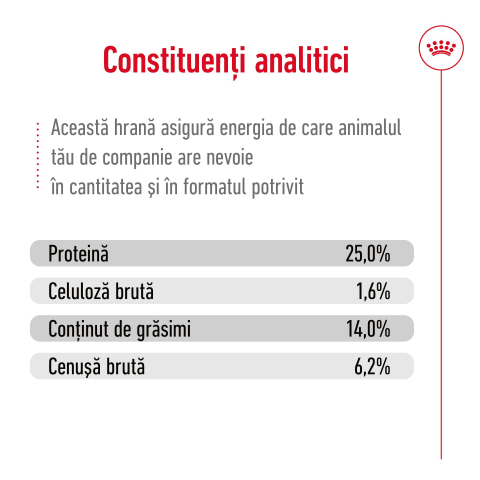 Hrană uscată pentru câini Medium Adult Royal Canin 15 KG [4]
