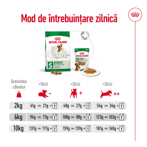 Mostră 100g hrană uscată pentru câini Mini Adult Royal Canin [7]