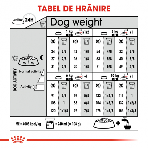 Mostră 100g hrană uscată pentru câini Mini Dermacomfort Royal Canin [6]