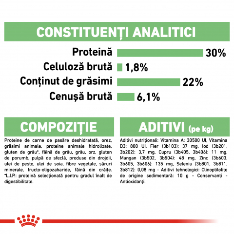 Mostră 100g hrană uscată pentru câini Digestive Mini Royal Canin [8]