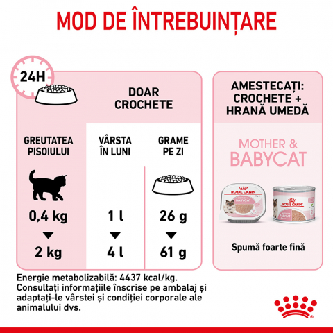 Hrană uscată pentru pui de pisici, Royal Canin Mother & Baby Cat 2 KG [6]