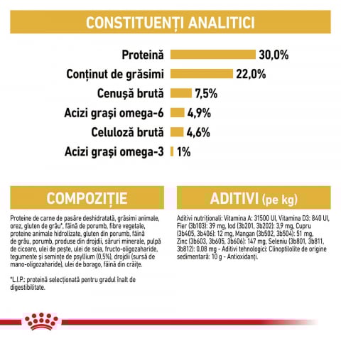 Royal Canin Persian Adult hrana uscata pisica, 400 g [6]