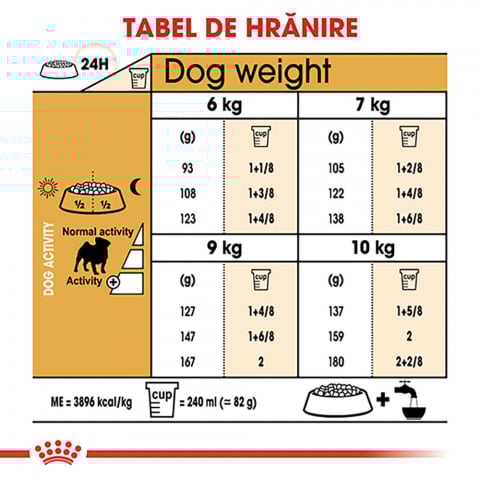 Royal Canin Pug Adult hrana uscata caine, 1.5 kg [6]