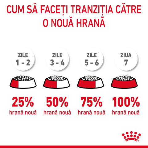 Mostră 100g hrană dietetică pentru pisici Royal Canin Urinary Care [8]