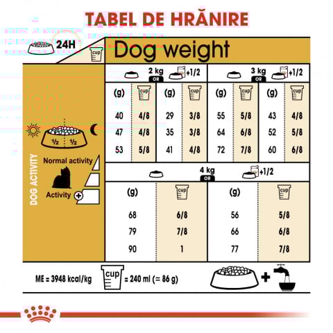 Royal Canin Yorkshire Adult hrana uscata caine,1.5 kg [5]