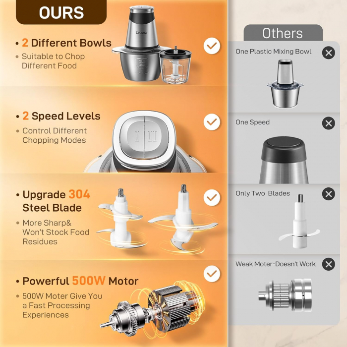 Tocator electric DR.ZERO cu 2 recipiente de mixare, 500W, capacitate de 1,2L și 0,6L, 2 trepte de viteză, 4 lame din oțel inoxidabil - CA NOU [4]