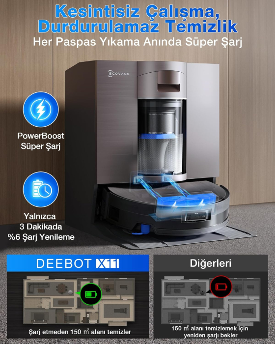 Aspirator robot ECOVACS DEEBOT X11 OmniCyclone [8]