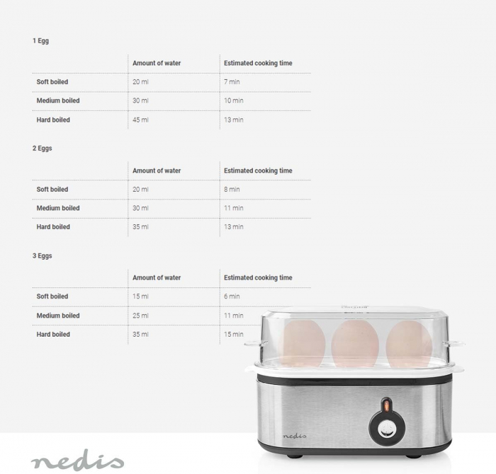 Fierbător de oua Nedis - Din otel inoxidabil, pentru pana la 3 oua - aluminiu negru- CA NOU [5]