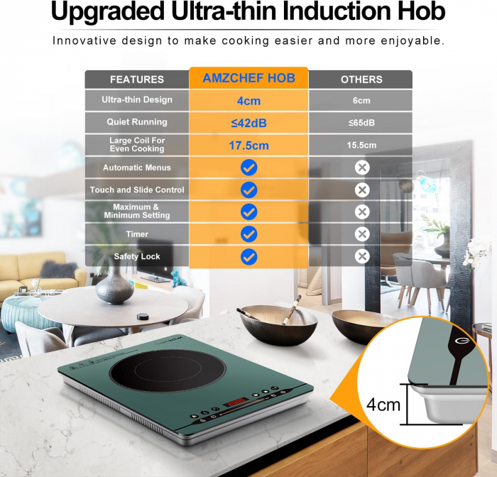 Plită de inducție individuală 2000W AMZCHEF, silențioasă, 9 trepte de putere și temperatură, 4 meniuri automate, ultra-subțire al carcasei, Blocare de siguranță, verde - CA NOU [2]