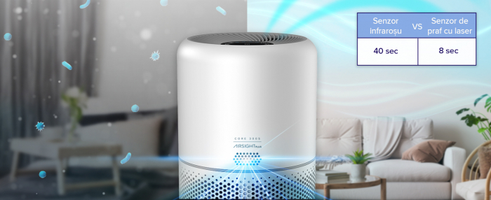 Purificator de aer Smart Levoit Core 300S Wi-Fi, Filtru 3 in 1 True HEPA, Carbon Activ, Senzor Calitate Aer, Mod Auto, Alexa, Google Home, Panou Comanda Touch Screen, Control Remote, Alb [4]