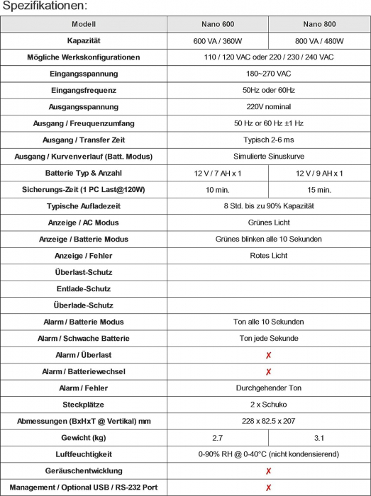 UPS FORTRON Offline (fara AVR), 800VA/ 48 0W, 2 x Schuko, 1 baterie 12V/7Ah - CA NOU [4]