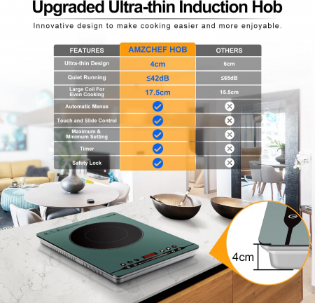 Plită de inducție individuală 2000W AMZCHEF, silențioasă, 9 trepte de putere și temperatură, 4 meniuri automate, ultra-subțire al carcasei, Blocare de siguranță, verde - CA NOU [1]