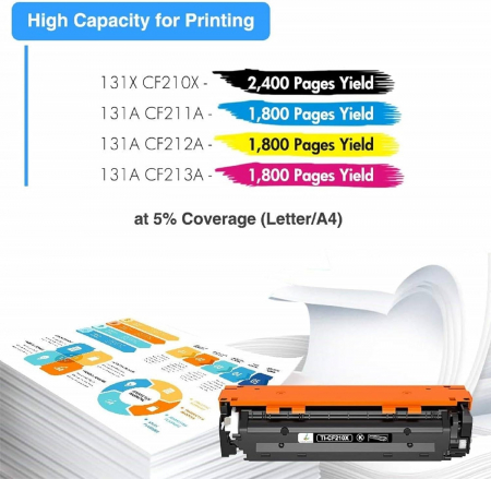 Set 4 Cartușe Toner Compatibile pentru Imprimante HP LaserJet Pro 200 Color MFP M276n, M276nw, M251nw și M251n -CA NOU [4]