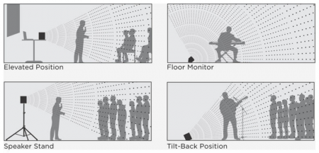 Bose S1 Pro System [11]