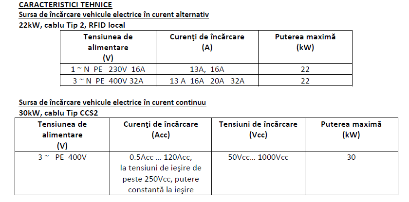 Statie incarcare Ecovel [5]