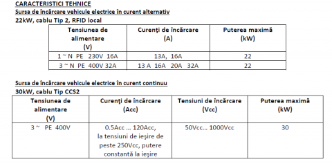 Statie incarcare Ecovel [4]