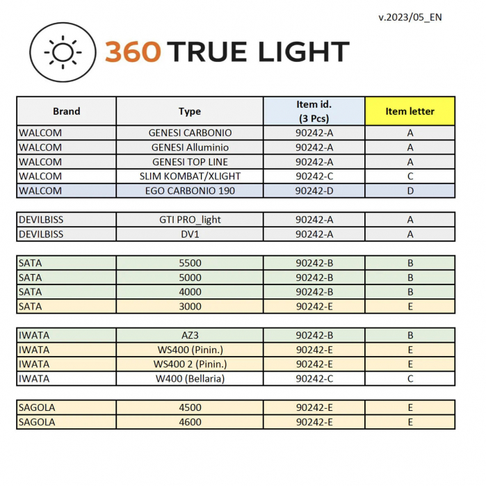 Lanterna led cu control digital de distanta Walcom 360 True Light Evo Meter [7]