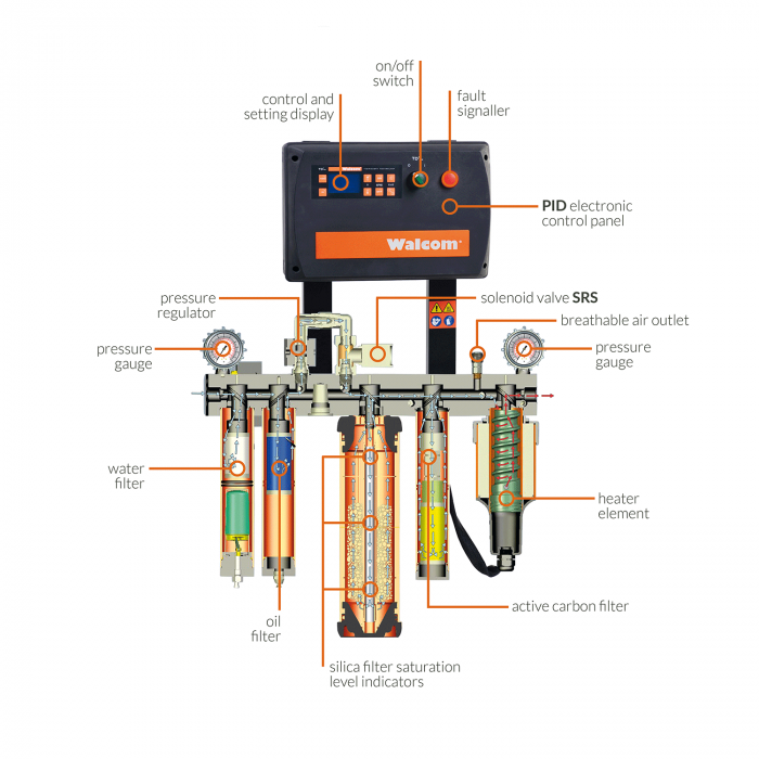 Sistem integrat de aer conditionat si termoreglare Walcom TD3 Pro [2]