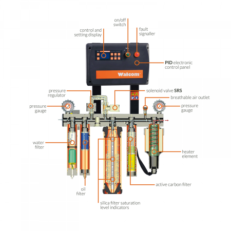 Sistem integrat de aer conditionat si termoreglare Walcom TD3 Pro [1]