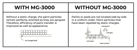 Pistol antistatic Walcom Zero Static [3]