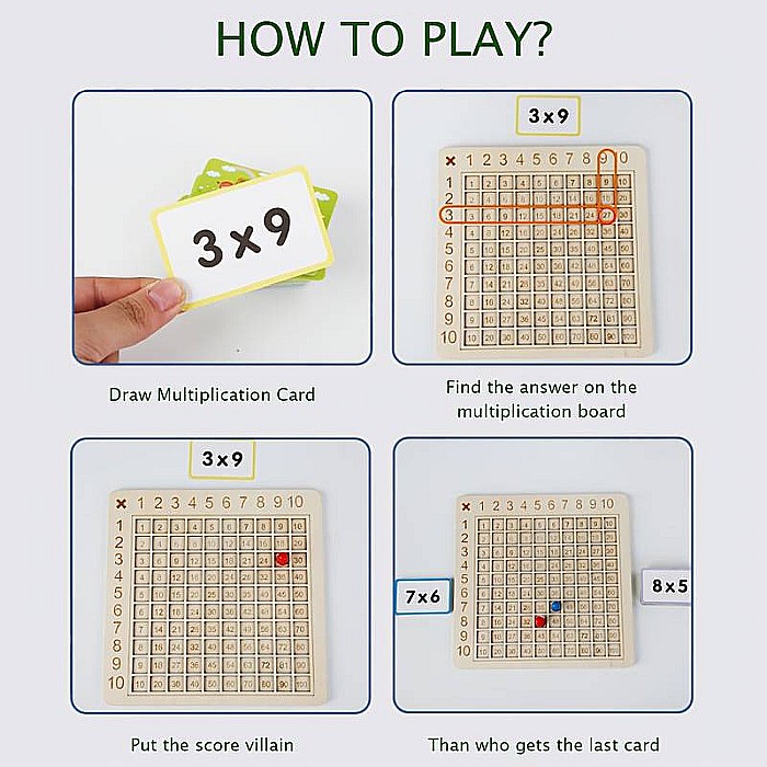 Tabla Înmulțirii [2]