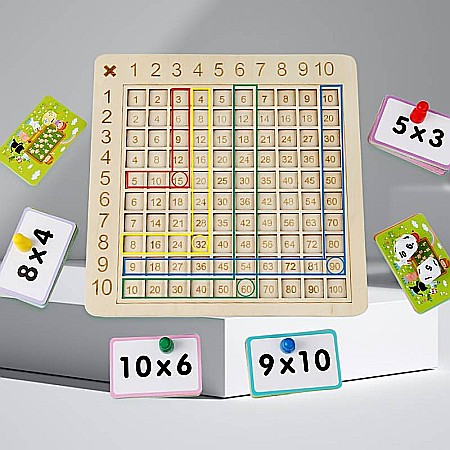 Tabla Înmulțirii [3]